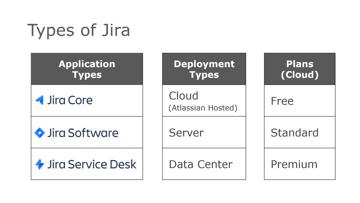 Which type of Jira do I have?