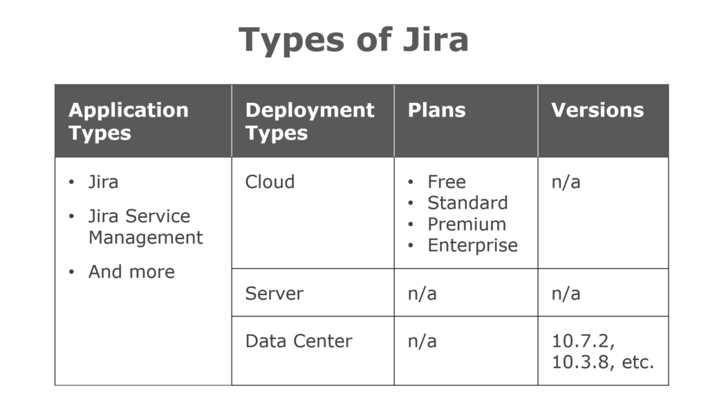Jira application types, deployment types, and Cloud plans