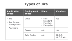 Jira application types, deployment types, and Cloud plans
