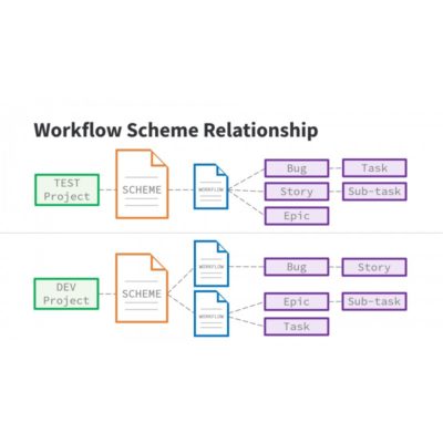 Jira: Basic Administration on LinkedIn