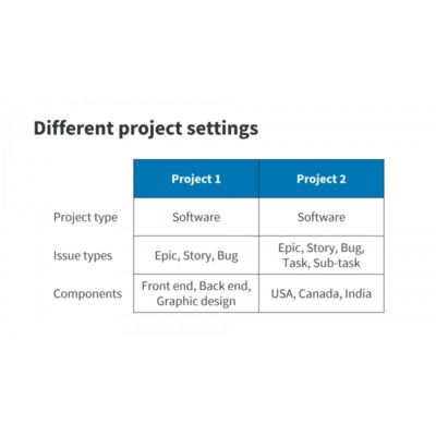 Learning Jira (Cloud Edition) on LinkedIn