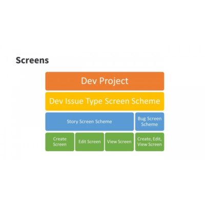 Jira: Advanced Administration on LinkedIn