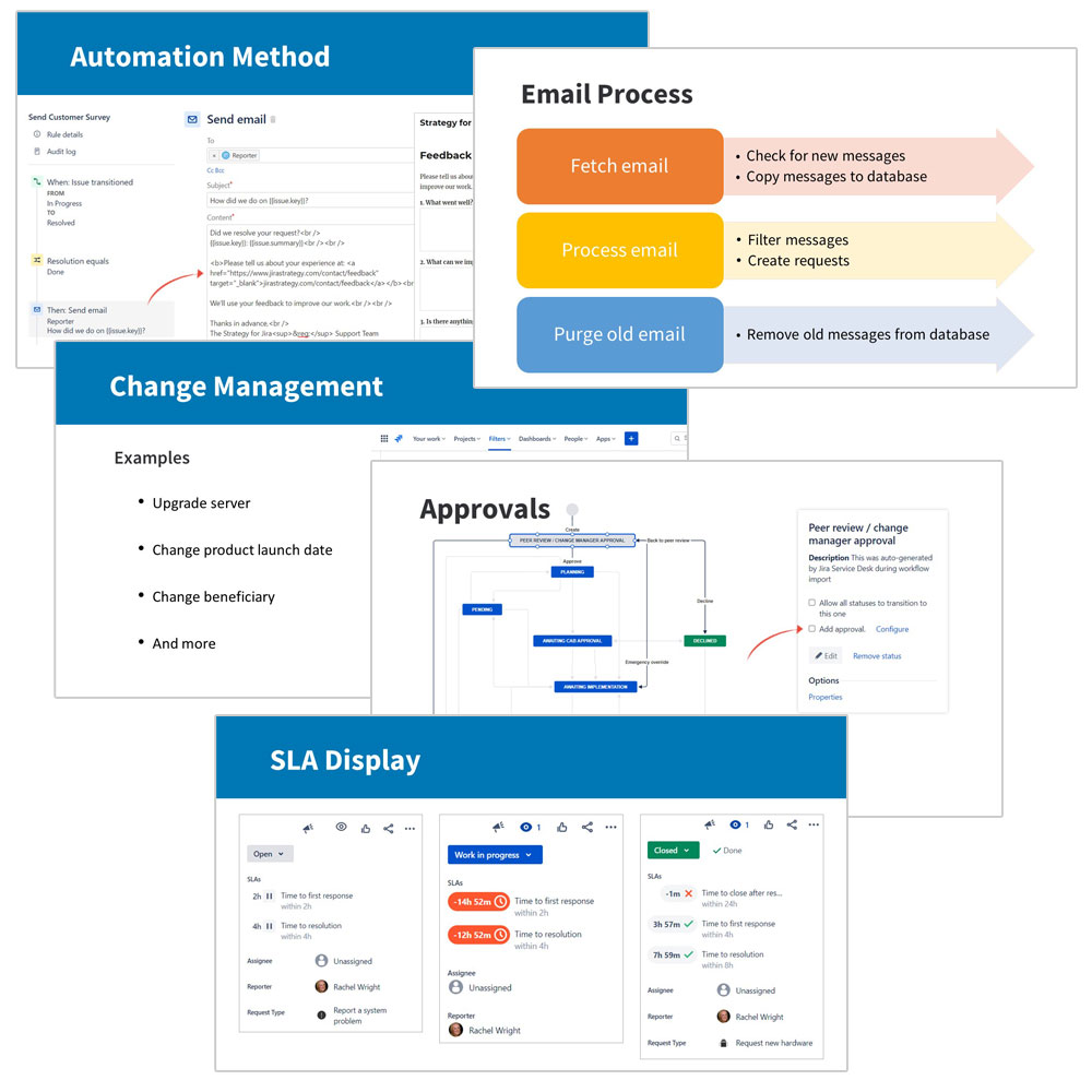 Jira Service Management Archives Strategy for Jira®