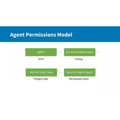 Jira Service Management: Administration on LinkedIn
