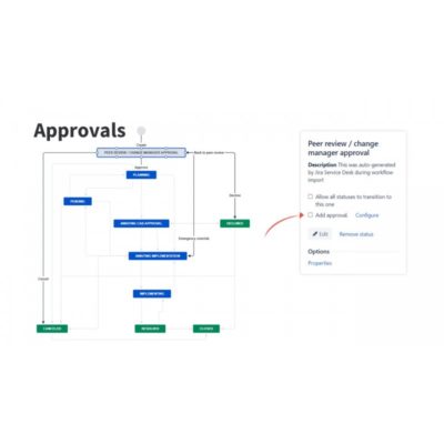 Jira Service Management: Administration on LinkedIn