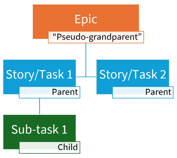 Jira issue types more than just classification strategy for jira 