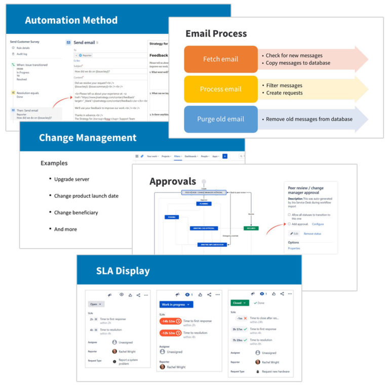 Jira Service Management: Administration Course