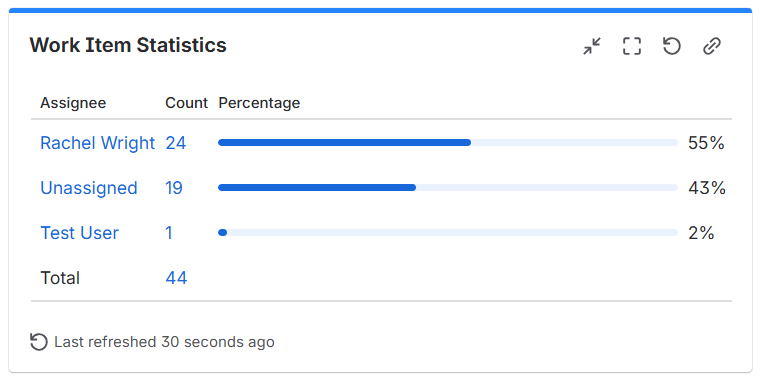 Jira dashboard gadget: Work item statistics