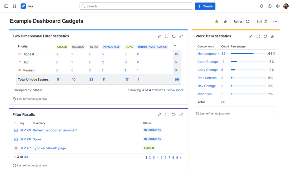 Jira Dashboard Gadgets