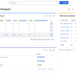Jira Dashboard Gadgets